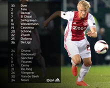 AFC Ajax vs Willem II
